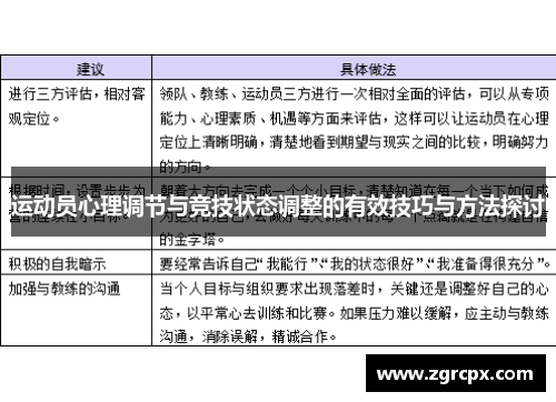运动员心理调节与竞技状态调整的有效技巧与方法探讨